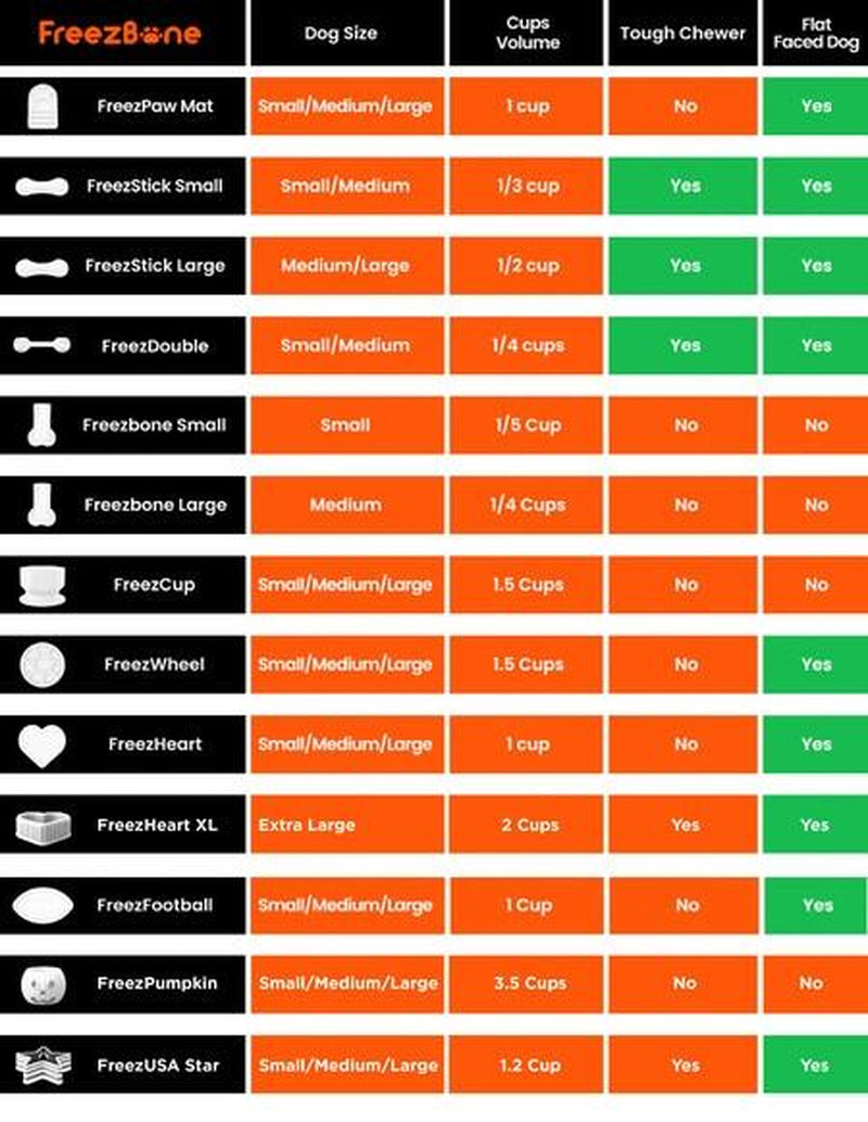 Freezpumpkin Limited Halloween Edition Dog Toy