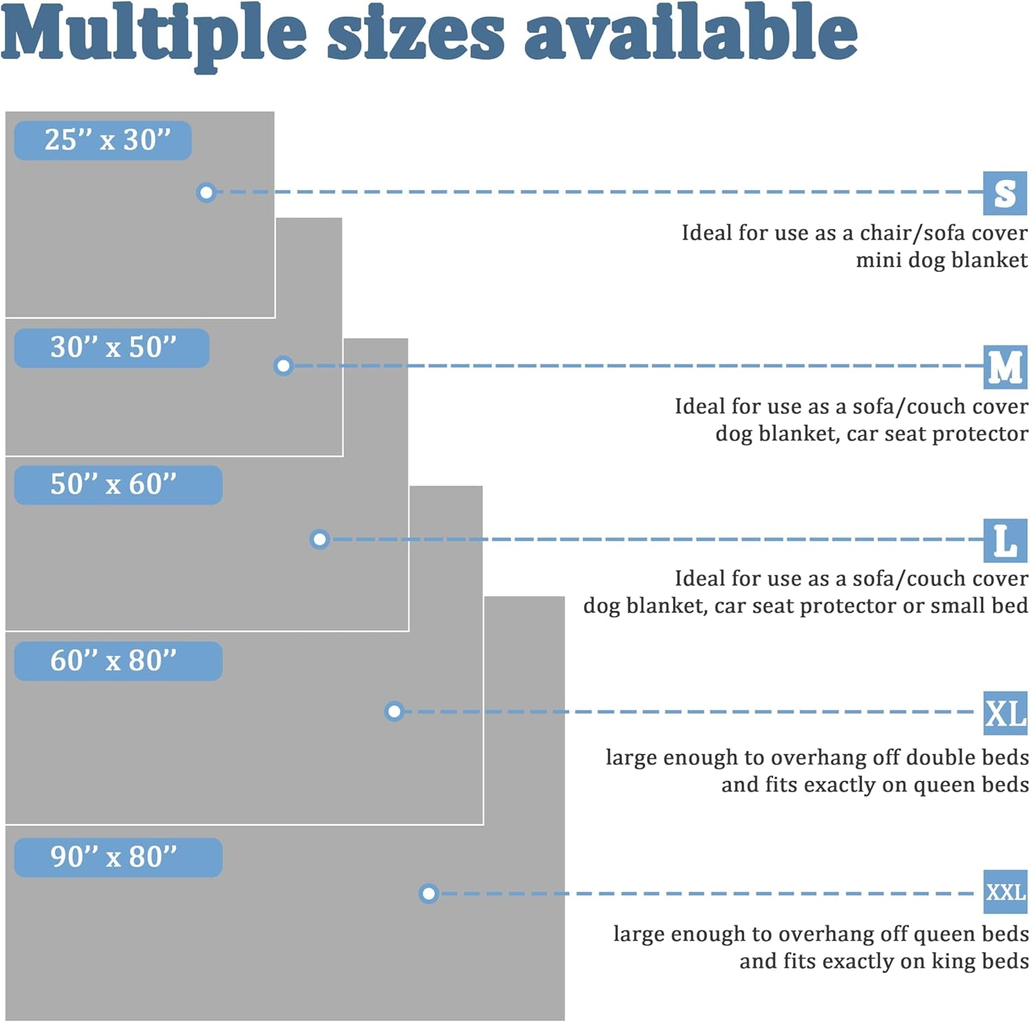 Waterproof Dog Blanket, Reversible Water Proof Pet Blanket for Couch, Bed & Sofa, Washable Couch Covers for Large Dogs - Protects Furniture from Fur, Dirt, and Accidents