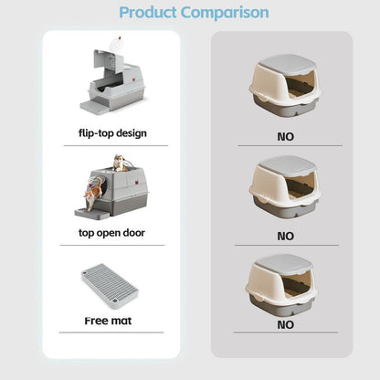 ZVRPET Large Cat Stainless Steel Litter Box with Lid Top Entry Metal Pan Tray with High Wall Sides Design Non-Sticky Anti-Leakage Easy Cleaning Include Step Mat and Scoop with Filter Odor Control Cat Stuff for Big Kitten